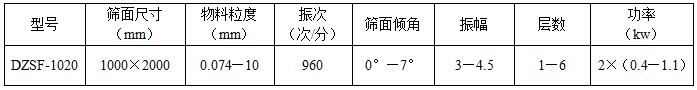 1020直線篩技術參數